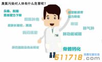 臭氧超標(biāo)有哪些危害?