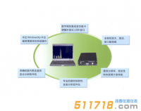 RMS4096型數字化低本底多道γ能譜儀