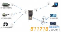 澳大利亞AMG PD SMART-II 便攜式局放測(cè)試儀