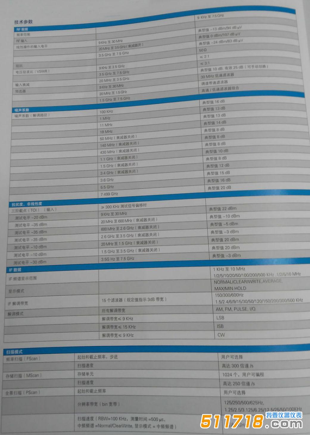 德國 R&S PR100便攜式接收機及干擾查找儀技術參數.jpg