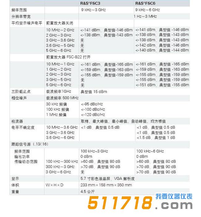德國 R&S FSC系列經濟型臺式頻譜分析儀技術參數.jpg
