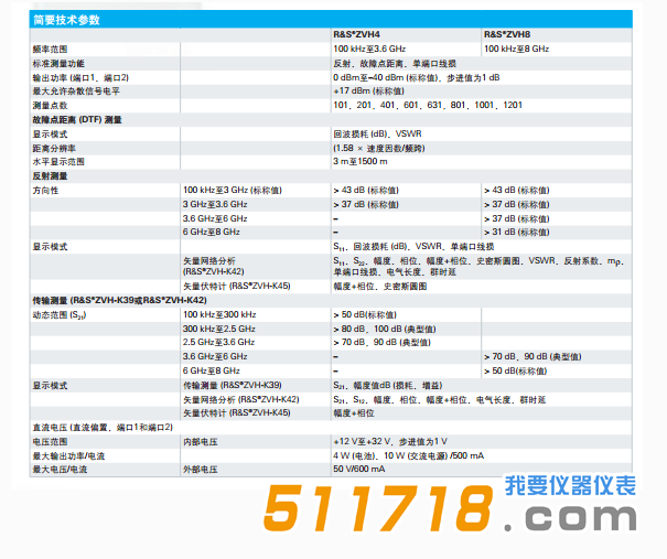 德國(guó) R&S ZVH手持式矢量網(wǎng)絡(luò)分析儀及天饋線測(cè)試儀技術(shù)參數(shù).png