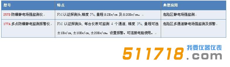 美國Monroe防爆靜電場監測儀型號.png
