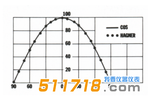 瑞典Hagner S4通用型光度計 亮度計1.png