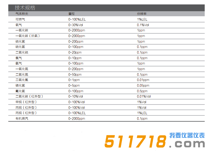 美國MSA Altair 5X多種氣體檢測儀技術規格.png