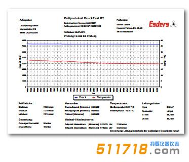 德國Esders DruckTest GT全配置壓力測試設備1.jpg