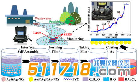 水質檢測