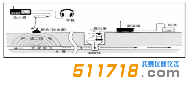 日本富士NPL-100非金屬管線測(cè)位器1.png
