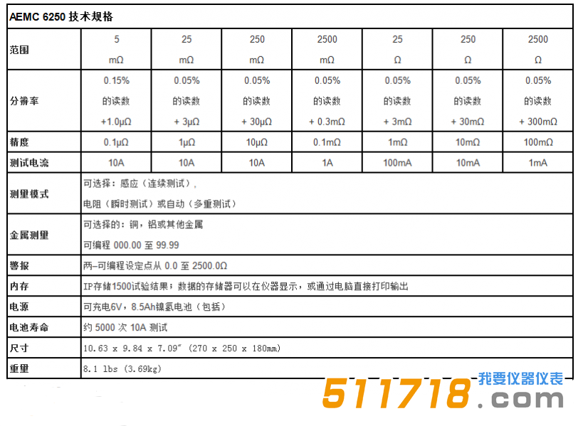 美國AEMC 6250便攜式10A、0.1μΩ分辨率數(shù)字微歐計技術(shù)參數(shù).png