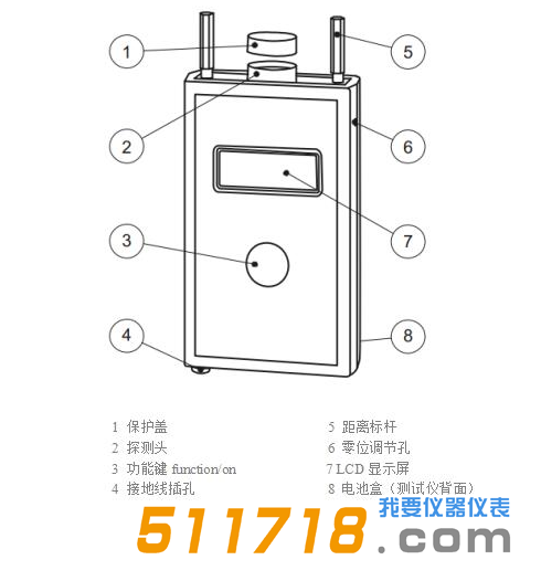  德國KLEINWACHTER EFM-023靜電場測試儀.png