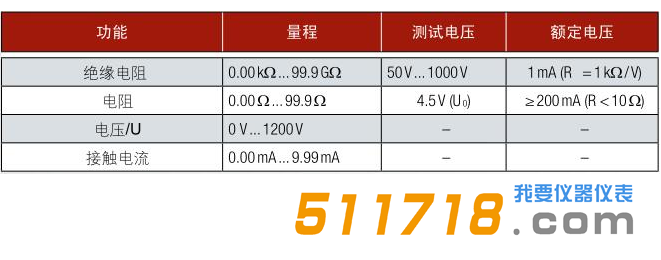 德國GMC-Instruments METRISO C安規測試儀技術參數.png