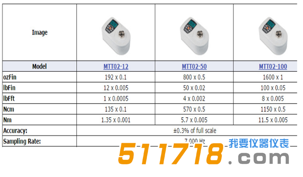 美國(guó)Mark-10 MTT02-50扭矩測(cè)試儀3.png