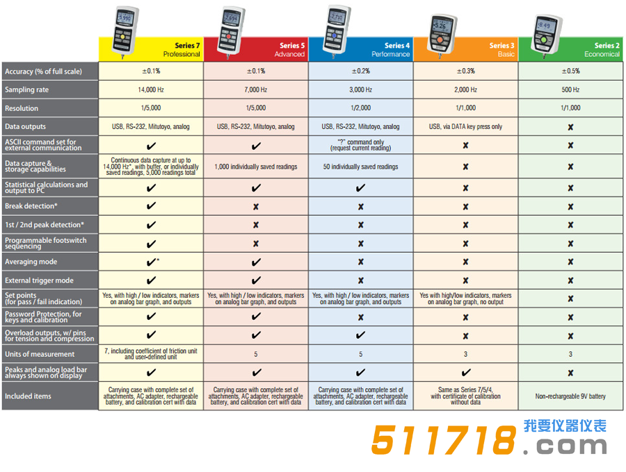 Mark-10【2 3 4 5 7】系列數字測力計對比.png