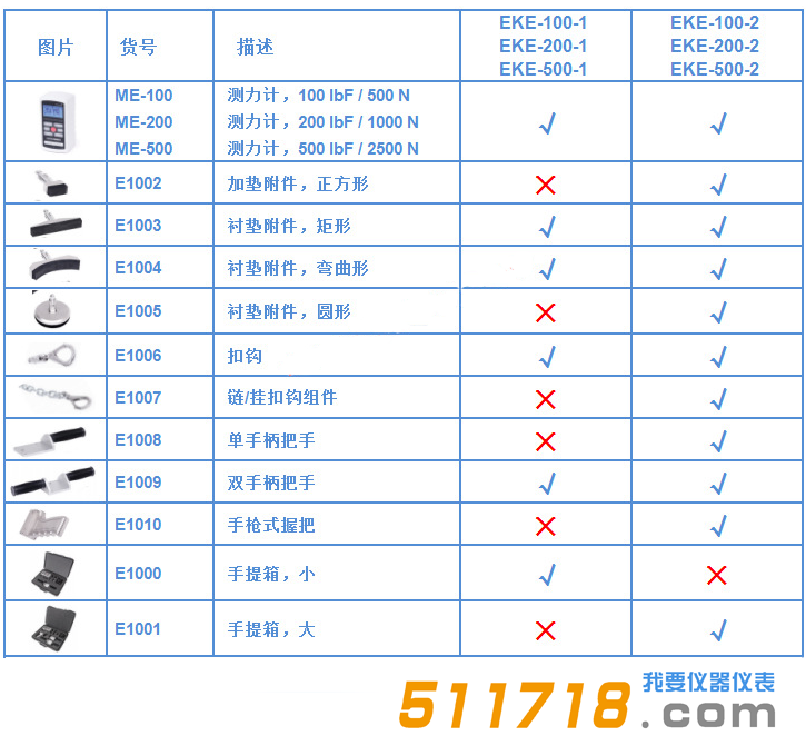 美國(guó)Mark-10 EKE系列手持式數(shù)顯推拉力計(jì)測(cè)試套件發(fā)貨清單 選型.png