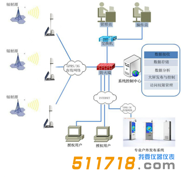 1552037789133095.png 電磁環(huán)境在線監(jiān)測系統(tǒng)2.png