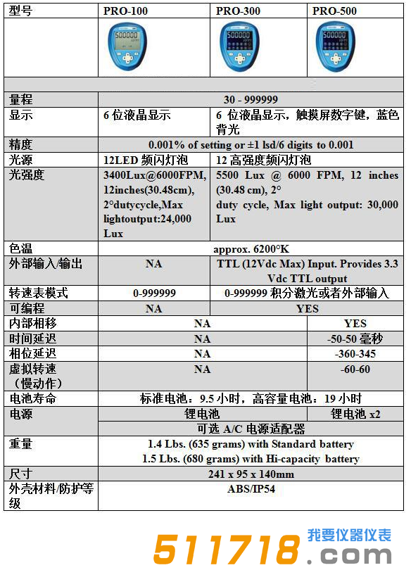 美國Monarch(蒙那多)NOVA-PRO系列技術參數.png
