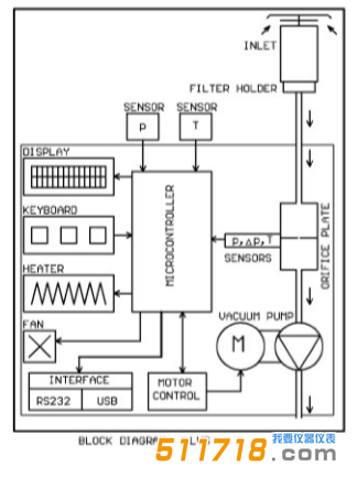 德國Leckel KFG系列LVS3 MVS6 LVS6-RV小型顆粒物采樣器1.png