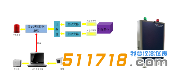 BG3100型通道式行包放射性自動監測系統1.png