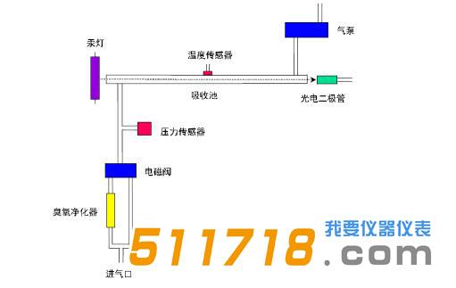 美國2B Model 106L.jpg