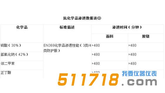 數據表.jpg