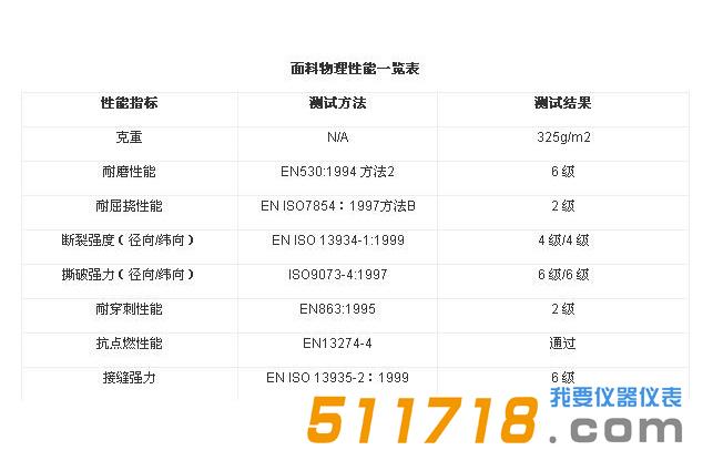 法國雷克蘭 ICT155 Interceptor 攔截者面料表.jpg
