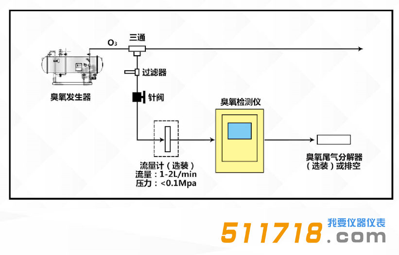 臭氧濃度檢測(cè)儀建議安裝連接圖.png
