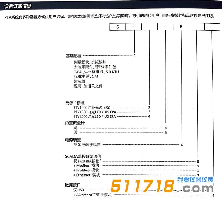 PTV2000在線式濁度測量儀.jpg