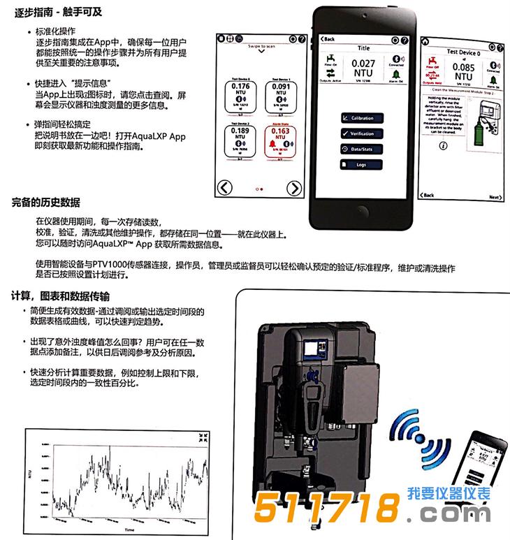 PTV2000在線式濁度測量儀.jpg