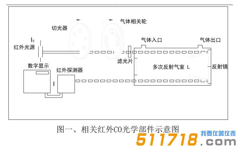 GXH-3010E紅外線分析儀.jpg