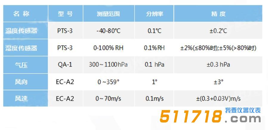 技術參數.jpg