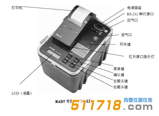 rad7測氡儀.jpg