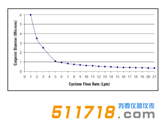 美國(guó)URG URG-2000-30ED涂層鋁旋風(fēng)分離器流程圖.png