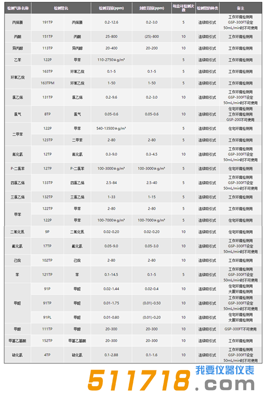 日本GASTEC GSP-300FT-2氣體采集器.png