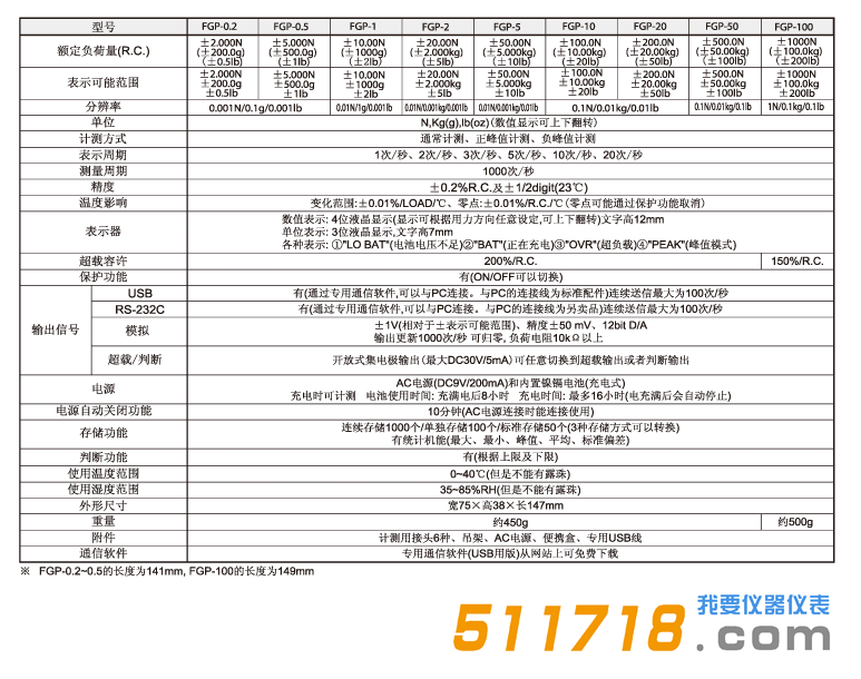 日本SHIMPO FGP系列數(shù)字式測力儀.png