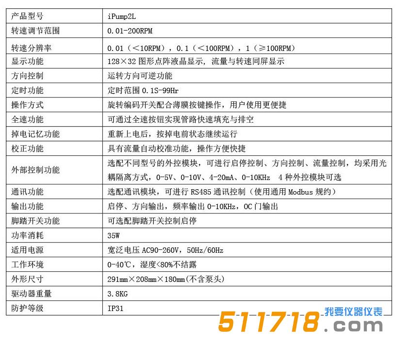 iPump2L+YZ流量型蠕動(dòng)泵.jpg