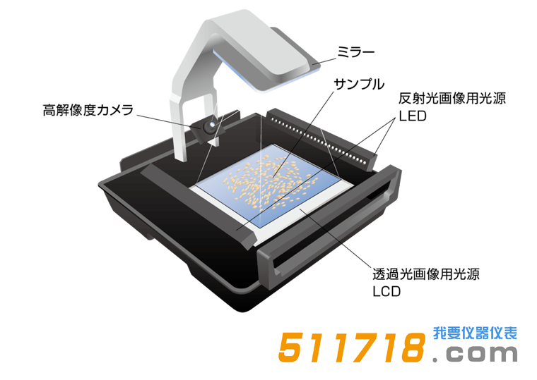 日本Kett RN-700米粒品質判別器.png