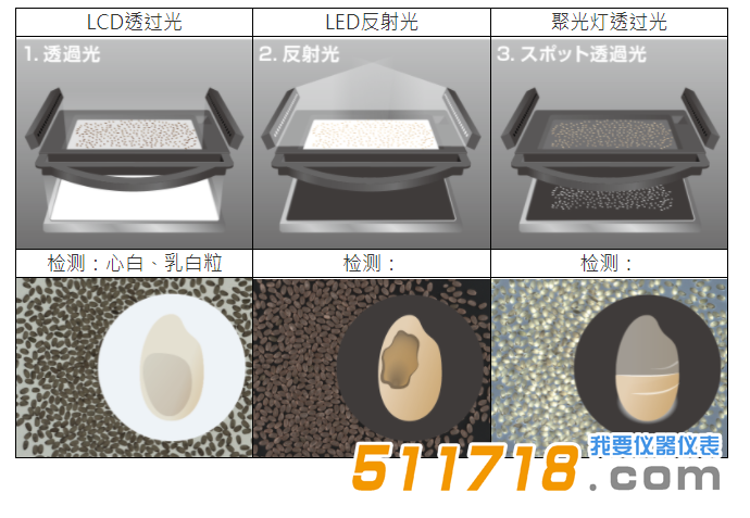 日本Kett RN-700米粒品質判別器產品.png