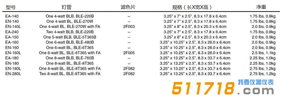 美國Spectronics E系列實驗室紫外燈.jpg