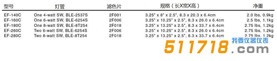美國Spectronics E系列實驗室紫外燈.jpg