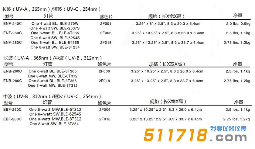 美國Spectronics E系列實驗室紫外燈.jpg
