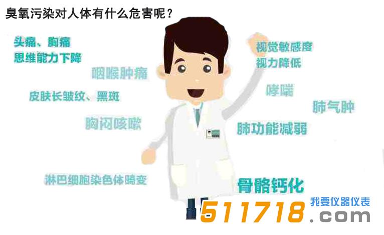 臭氧影響.jpg