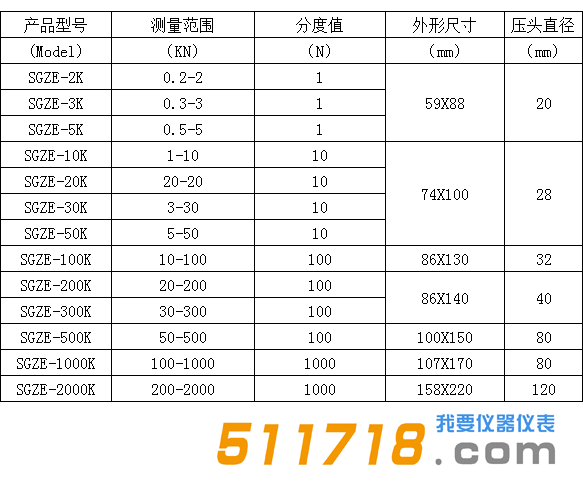 SGZF數顯電子拉力計.png