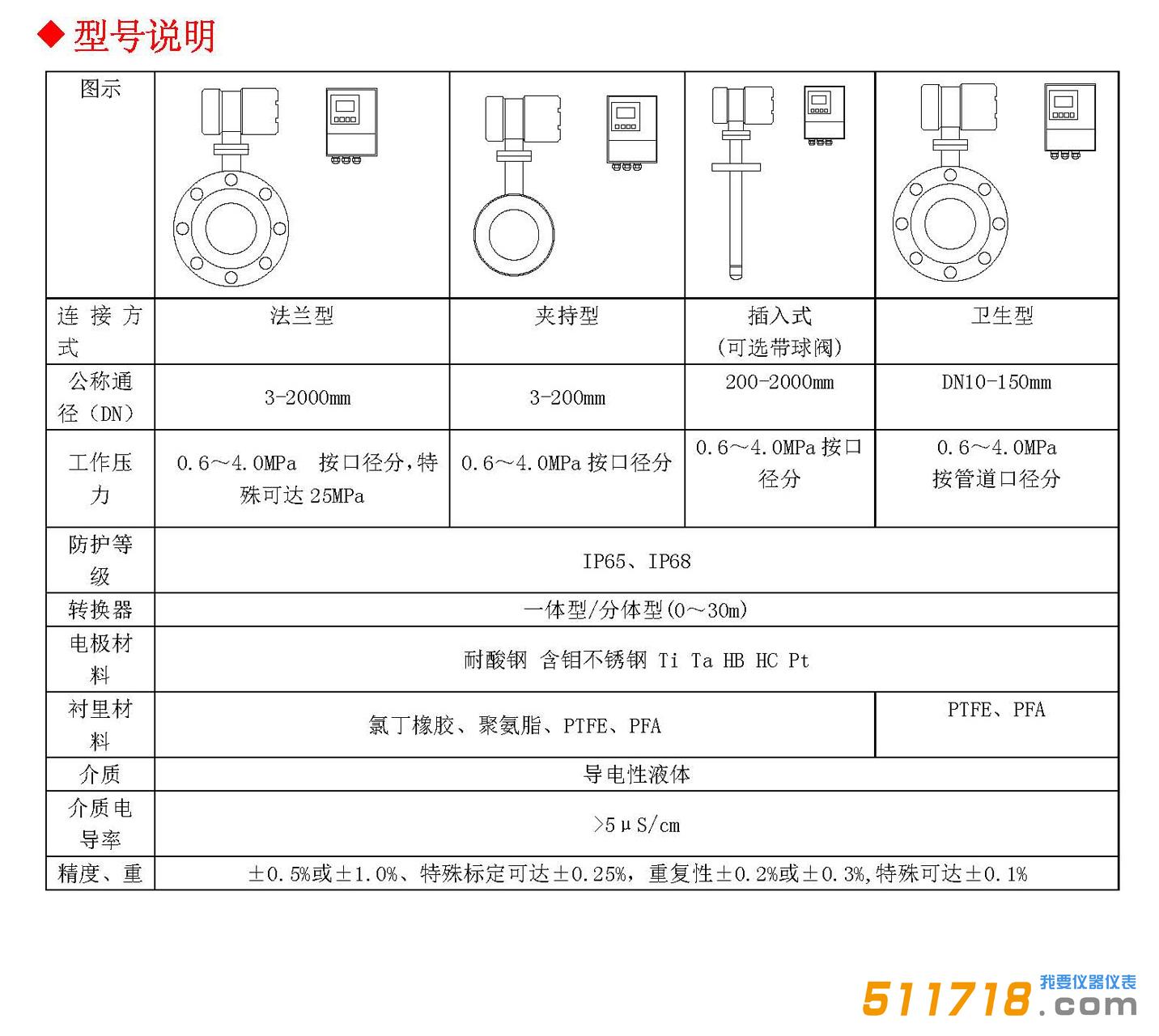 BF40型號說明.jpg
