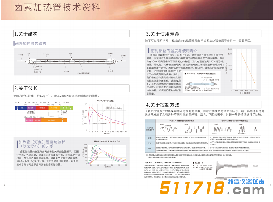 日本USHIO牛尾 鹵素加熱燈.png 日本USHIO牛尾 鹵素加熱燈.png