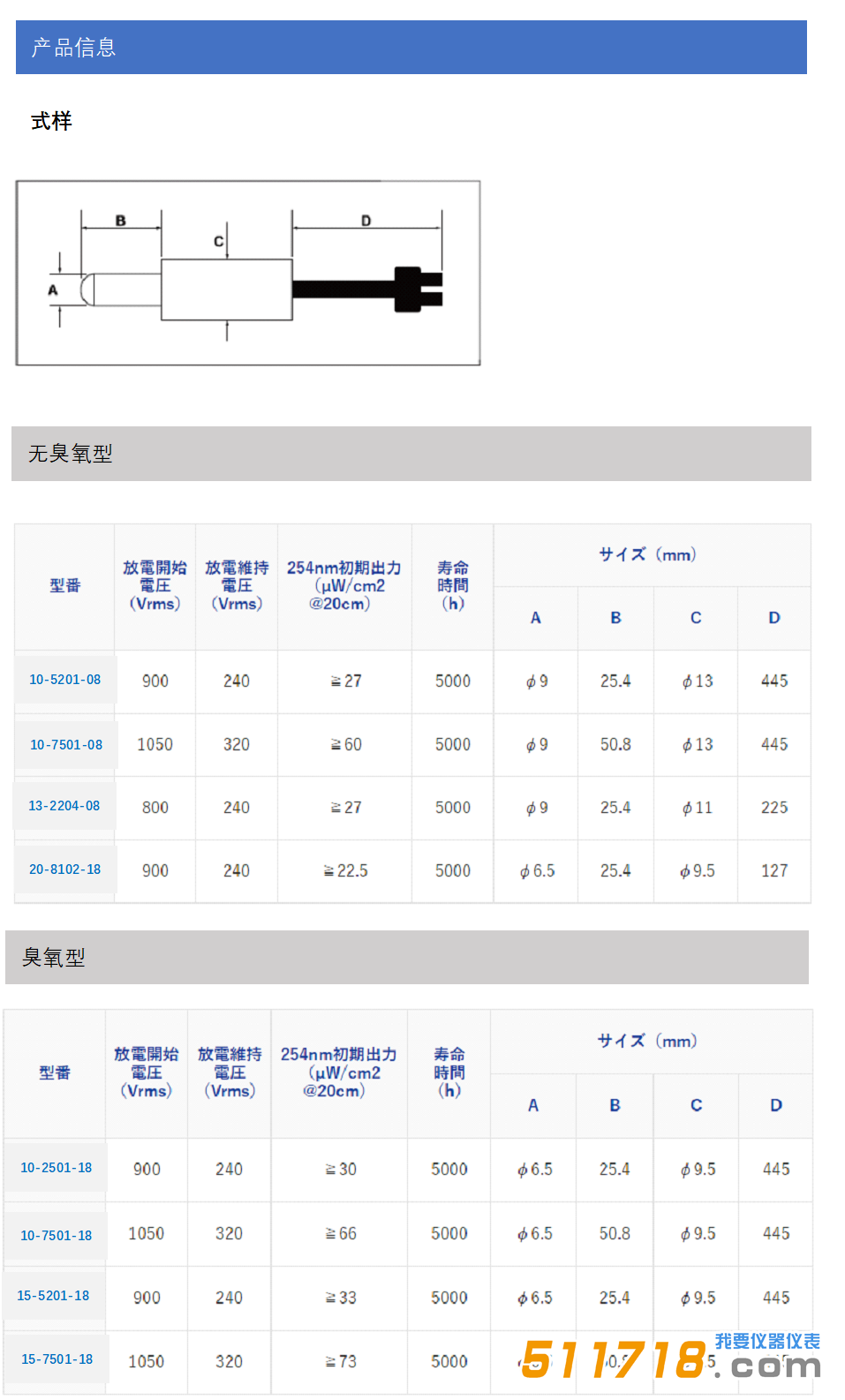 日本USHIO牛尾 低壓紫外燈.png.png 日本USHIO牛尾 低壓紫外燈.png.png