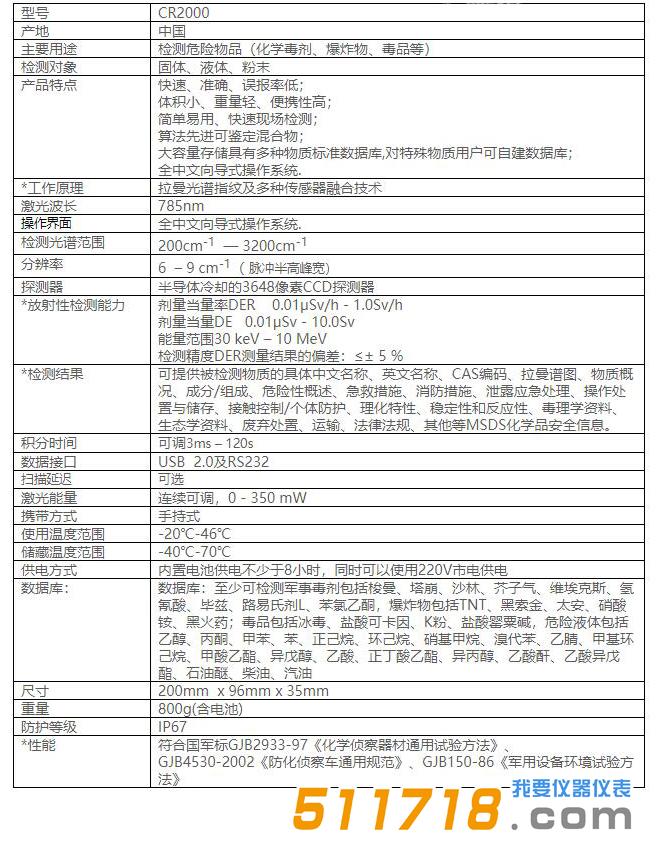 CR2000有毒有害物質(zhì)識(shí)別儀.jpg
