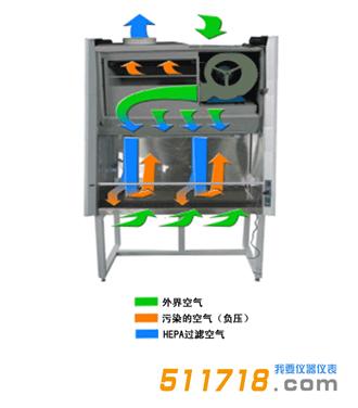 BSC-1100-L II級 B2(100%外排風)生物*全柜.jpg