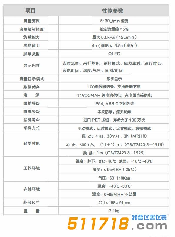 CCZ30型粉塵采樣器.jpg