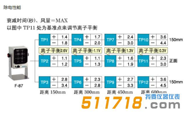 F-87離子風機.jpg