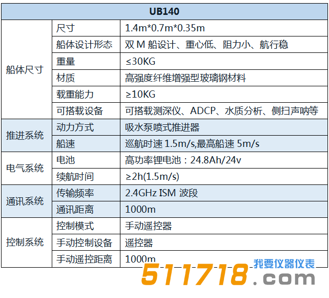 UB140 智能遙控無人船.png
